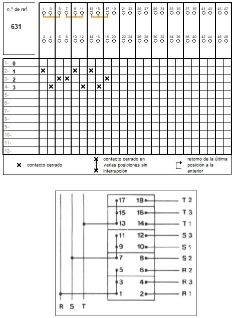CONMUTADOR  3P 3 POS.63A.D2